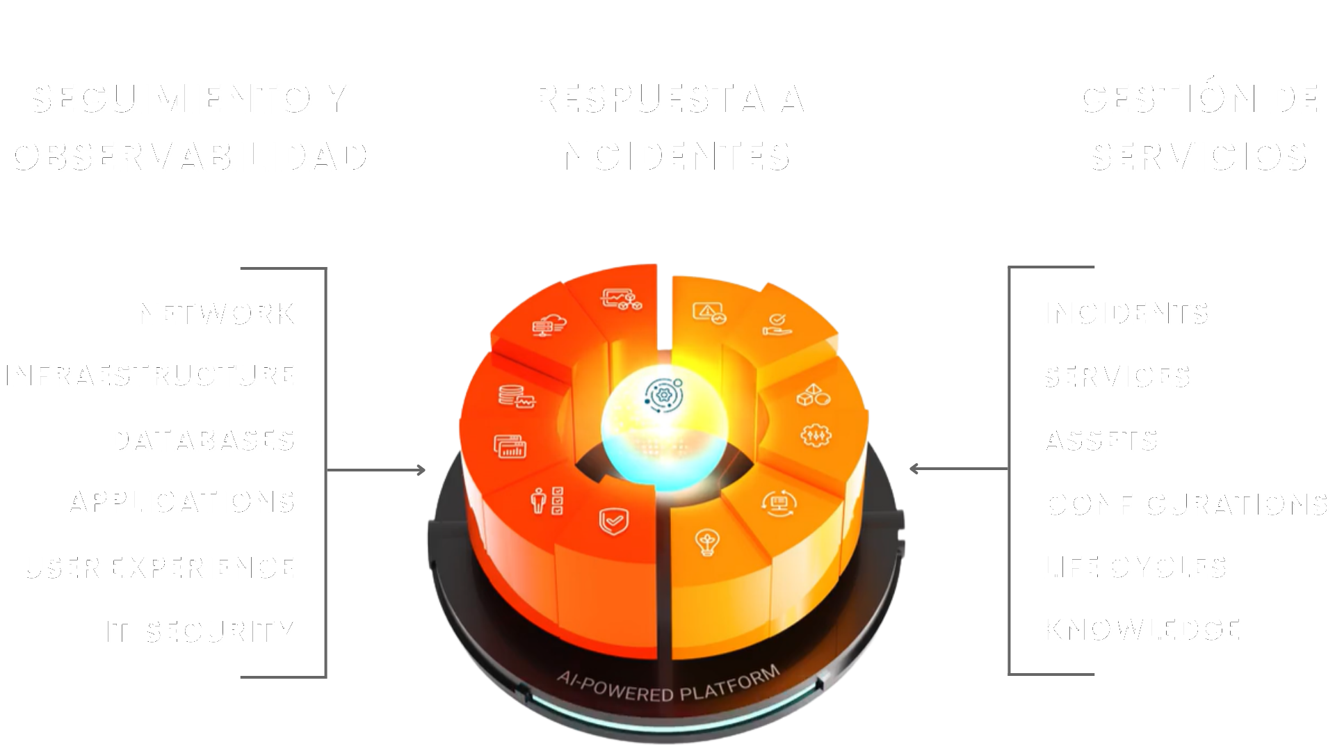 SolarWinds Platform